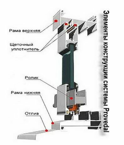 Окна алюминий